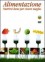 Alimentazione - DVD
